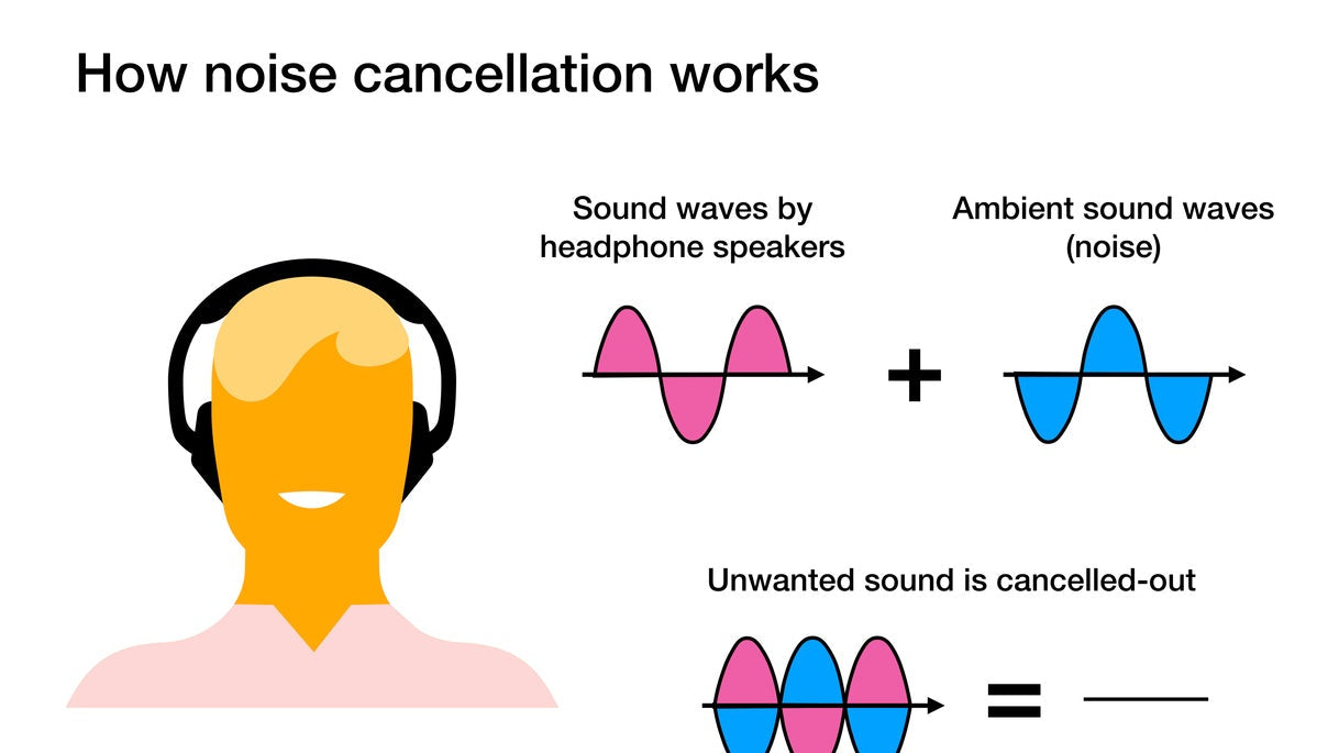 What Are Noise Cancelling Headphones? The Ultimate Guide to Silent Sound