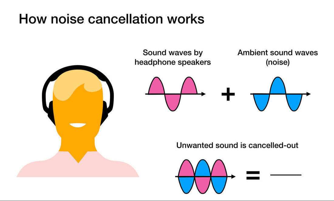 What Are Noise Cancelling Headphones? The Ultimate Guide to Silent Sound